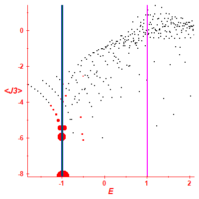 Peres lattice <J3>